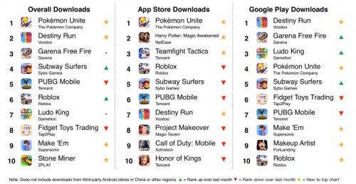 September's top mobile game downloads worldwide 